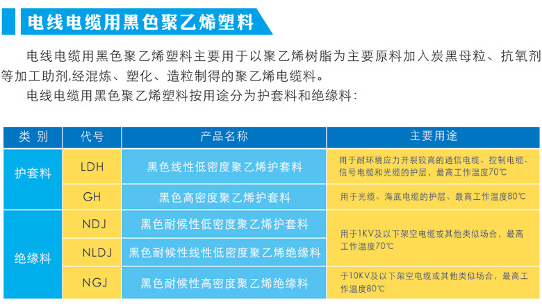 黑色線(xiàn)性低密度聚乙烯護(hù)套料.jpg